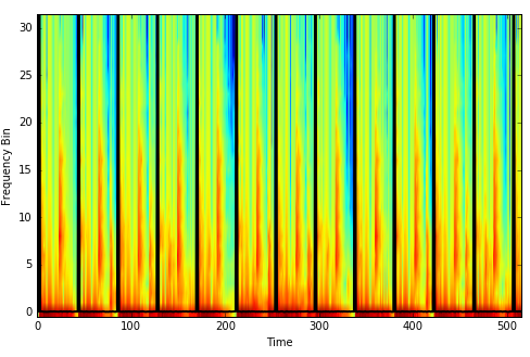 Input Spectogram and Output Pulses