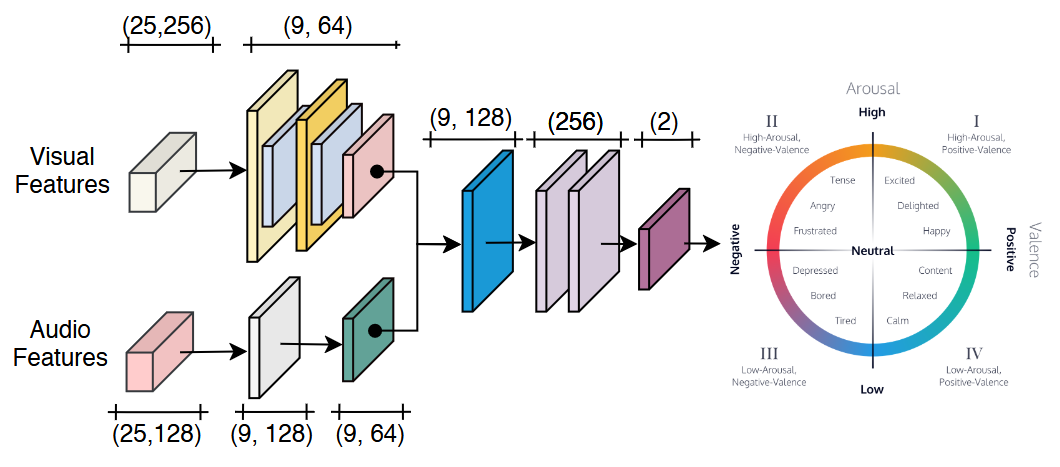 Leveraging Recent Advances in Deep Learning Teaser