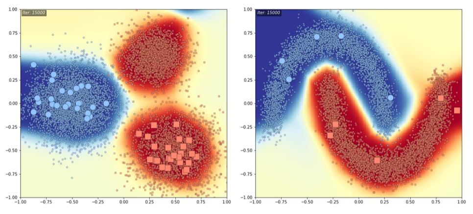 Semi-Supervised Learning With GANs Teaser